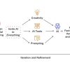 flow chart of process